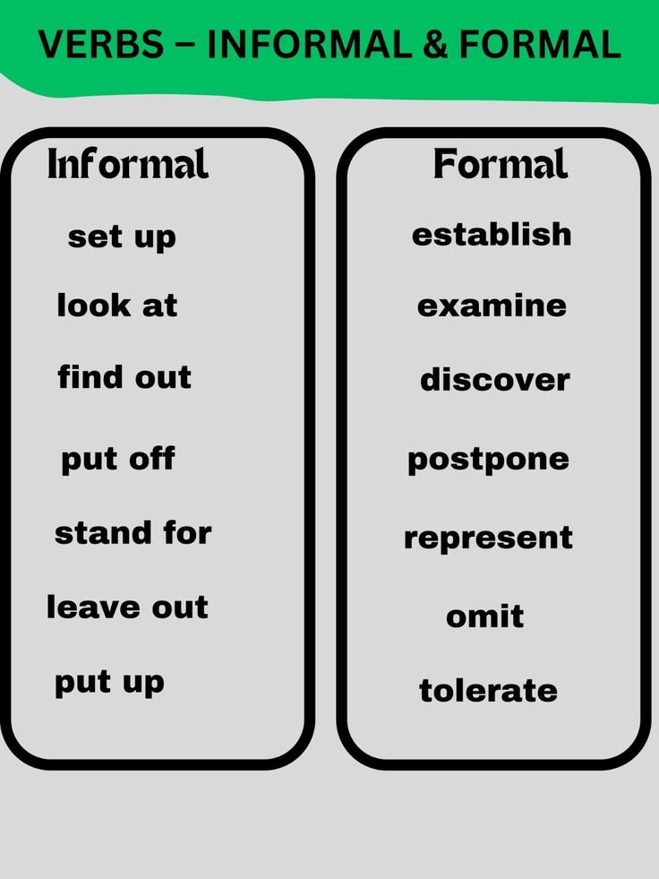 Formal vs. Informal Verbs for Remove in Spanish